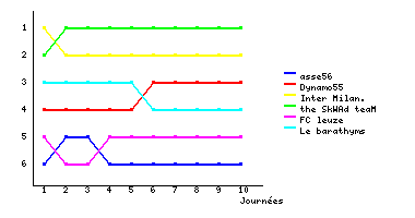 Graphique