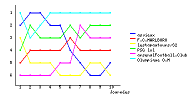 Graphique