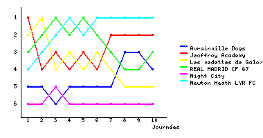 Graphique