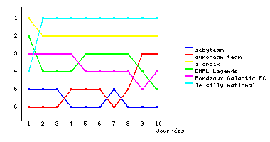 Graphique