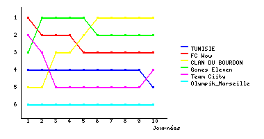 Graphique