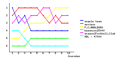 Graphique