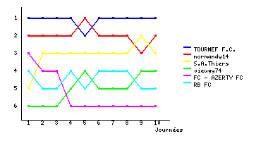 Graphique