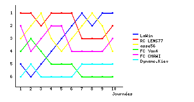 Graphique