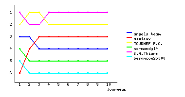 Graphique