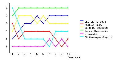 Graphique