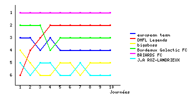 Graphique