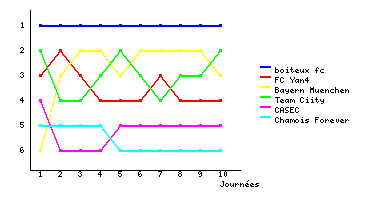 Graphique