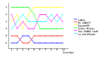 Graphique
