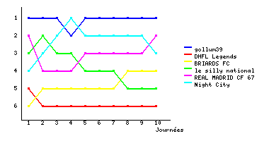 Graphique