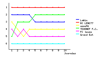 Graphique