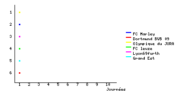Graphique
