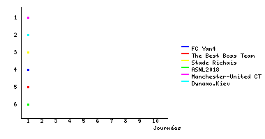 Graphique