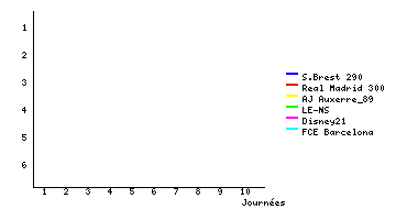 Graphique