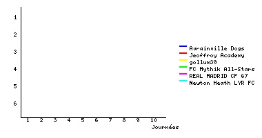 Graphique