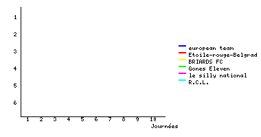 Graphique