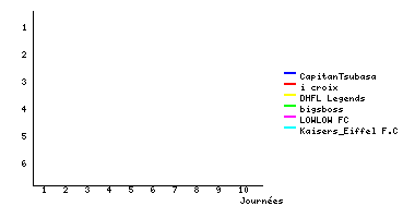 Graphique
