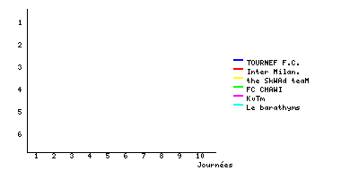 Graphique