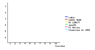 Graphique