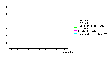 Graphique