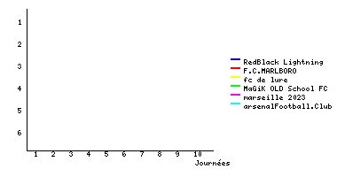 Graphique