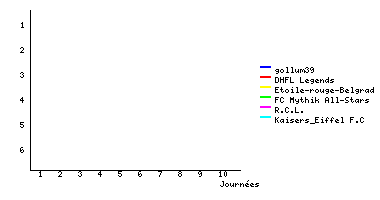 Graphique