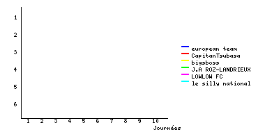 Graphique