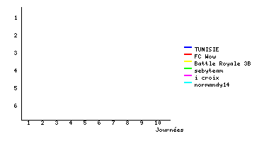 Graphique