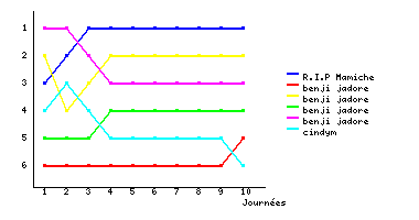 Graphique