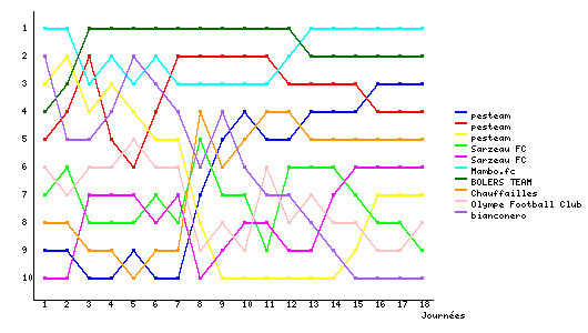Graphique