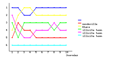 Graphique