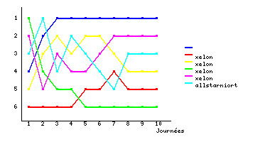 Graphique