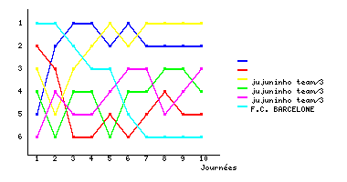 Graphique