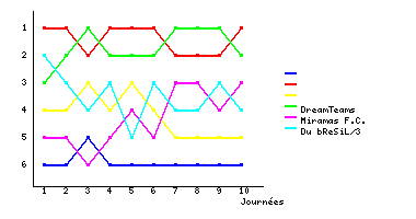 Graphique