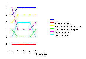 Graphique