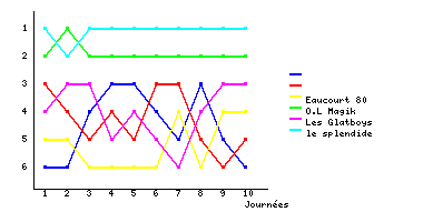 Graphique