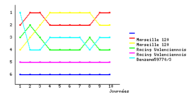 Graphique