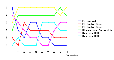 Graphique
