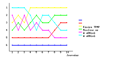 Graphique