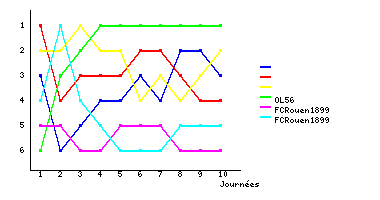 Graphique