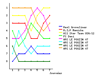 Graphique