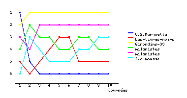 Graphique