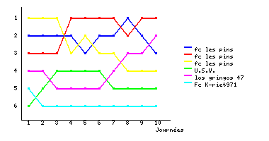 Graphique