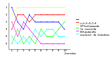 Graphique