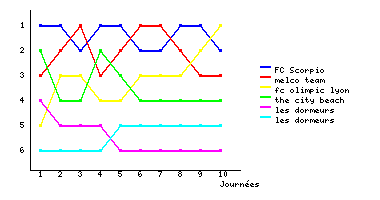 Graphique