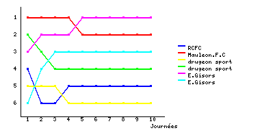 Graphique