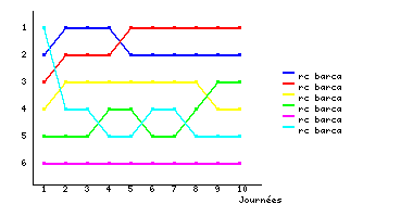 Graphique