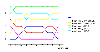 Graphique