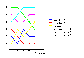 Graphique
