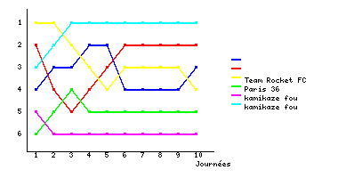 Graphique